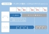 「【重要】2022年度の1％ポイント還元のスケジュールとシステムメンテナンスのお知らせ」