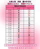 「8/1(土)大谷菜々子プロ🏌🏻‍♀️室内レッスン体験イベントのご案内★⸝⸝」