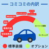 「ENEOSカーリースの一部ご紹介です」