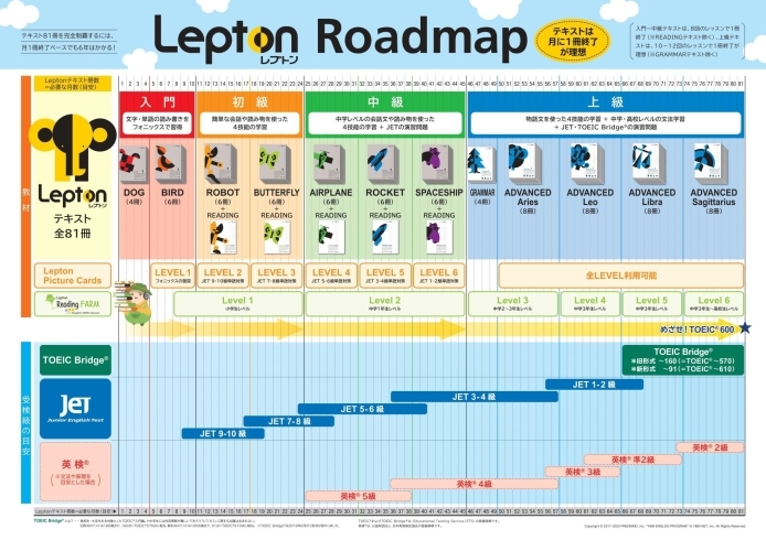 Lepton子ども英語教室　ロードマップ「Lepton子ども英語教室開校！！①」