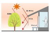 日射遮蔽「断熱だけでは不十分？快適な注文住宅に欠かせない日射遮蔽をわかりやすく解説【福岡市南区　注文住宅】」