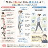 【関節の動きが、身体の調子を左右します！】「【関節の動きが、身体の調子を左右します！】　整体室BODYCAREろはす　江南市　扶桑町　大口町　犬山市　岩倉市」