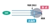 【正視】簡単に言うと「目が良い」という状態です。「【目が悪いとは？】ぼやけて見える、ダブって見える😫　老眼？眼精疲労？　「目が悪い」と言っても、様々な種類があります💡【屈折異常について】」