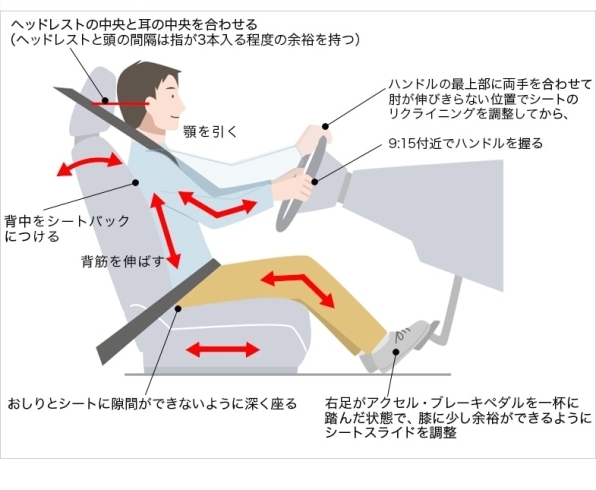 腰痛を予防 正しい運転姿勢 リラクゼーションサロンresetのニュース まいぷれ 岡山市中区 南区