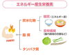 炭水化物も抜きすぎると良くないです「糖質ダイエットについて【女性専用２４時間ジムのアワード八王子】」
