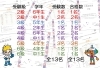 結果発表「タイピング検定結果発表！」