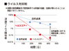 ウィルスを抑制する効果があります。「空気清浄機が簡単につけられる！」