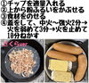燻製のつくり方「さくらShavingsを使って燻製を楽しもう♪♪」