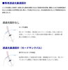 「カーブフレームに対応したレンズ【モードサンクパル】」