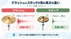 「ドラムのシンバルの種類と役割｜クラッシュ・ライド・ハイハットの違いを初心者向けに解説」