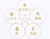 「凝りや冷えの解消、婦人科系改善❣️」