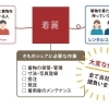 着物保管シェアリング「着麗」（キレイ）