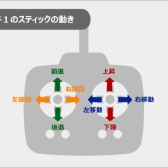 トライコース（体験＆適正確認）