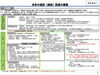 健診（検診）の種類【厚生労働省公表資料】「健診結果を放置していませんか❓」