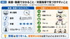 目で見てわかる！バンド形態のお悩み解決「ドラムは独学でどこまで上達できる？教室に通うタイミングの考え方」