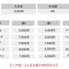 コース料金一覧表
