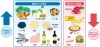 極端な変化はNGです。出来る物から始めましょう！「人は食べた物で出来ている！　　　　　　　　　　今日は「アルツハイマー病予防においての食事と栄養」についです。」