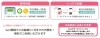 「山口病院で出産された方へのプレゼント「産婦人科オンライン」「小児科オンライン」の登録者数が200件を超えました」