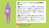 姿勢が変われば、体も変わる！まずは知ることから「【草津市・南草津】最新AI姿勢分析で不調の原因を可視化！体の歪みをチェックしませんか？」