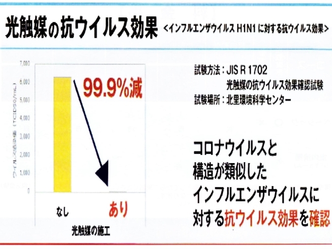 光触媒と抗ウィルス効果「お車の殺菌、除菌、消臭コート（抗ウィルス効果も）」