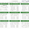 平常の授業料