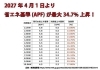 省エネ促進へ!省エネ基準が改正されます！「エアコンの2027年問題――これから買い替えるすべての方に知ってほしい大切なポイント」