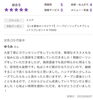「~口コミでいただいたお客様の声~【  福井 / 福井市 / エステ / ハーブピーリング / ハーブ  】」