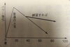 「健康や人生も好転していく気功教室」