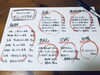 本日のおすすめ「アナログ回帰」