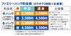 カラオケファミリーパック料金表「超おトク！夏休み限定の『ファミリーパック』食事付/2H/家族4人で2,500円~｜ナイスデイ」