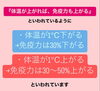 「花粉症対策に酵素浴♪試してみませんか？【福島市鎌田にあるひのき酵素浴･痩身エステ】」