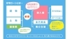 和歌山の不動産 住宅情報なら ざっくばらんに家バナシ Sumica まいぷれ和歌山 まいぷれhousing まいぷれ 和歌山市