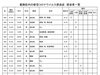 葛飾区内の新型コロナウイルス感染症　感染者一覧「葛飾区内の新型コロナウイルス感染者発生状況【更新日 令和2年8月26日】」