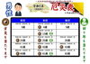 厄災表（男性）「⑨　厄災（前厄・本厄・後厄）　良くも悪くも、人生を左右する大変化が起きやすい年回り　【星祭】厄除け・厄払い　～運気向上のお祈り～」