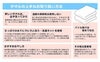 「【Yahooニュース】でもご紹介されました✨ふるさと納税【保護犬猫活動を応援するコラボ返礼品】」