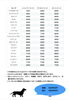 「ドッグサロン もふもふ 料金表」