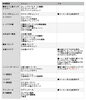 8月のメニュー「8月のスケジュール【宮崎市内のお料理教室】」