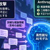 AIの能力だけがコピーされる？