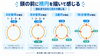 「ドラム初心者のメトロノームの使い方｜テンポキープが上達する練習方法」