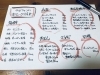 本日のおすすめ「起死回生」