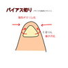 「深爪はなぜいけないの？【日本橋三越前駅　徒歩3分　駅近／足の爪切り　ドイツ式フットケア専門店】」