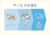 片づけ便の流れ「【新サービス】片づけ便、スタートしました!~自分らしい暮らしを一緒に叶えませんか?~」