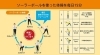 とても簡単に「脳と身体」を活性化する事が可能です。「身体と脳を活性化…。認知動作型トレーニング　（同側動作）を体験してみませんか？　　　　　　　「ソーラーポール体験会」のお知らせ。」