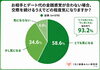 「物価高の時代に考える、無理のない婚活と金銭感覚」