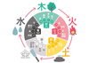 五行論「土曜の土用に思うこと」