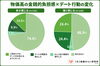 「物価高の時代に考える、無理のない婚活と金銭感覚」