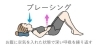やり方「A」の仰向けブレーシングです。「別名「ダイエット筋」と呼ばれている大腰筋(だいようきん)は、呼吸との密接な関係があります。 大腰筋を鍛えて綺麗な姿勢になりましょう。」