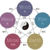 elemental herbologyボディトリートメント（100分）