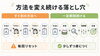 教え方で差がつく継続の秘訣！「テクニック練習は「すぐできない＝間違い」ではありません」