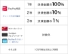 ペイペイ カード 3 回 利用 Paypayカード まるごとフラットリボの新規登録キャンペーン中 Stg Origin Aegpresents Com